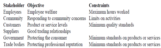 1417_Responding to various stakeholder groups.png